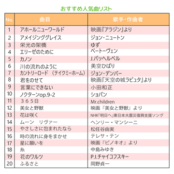 お好きな曲をお選びください。ご注文時に必ずコメント欄へご入力ください。